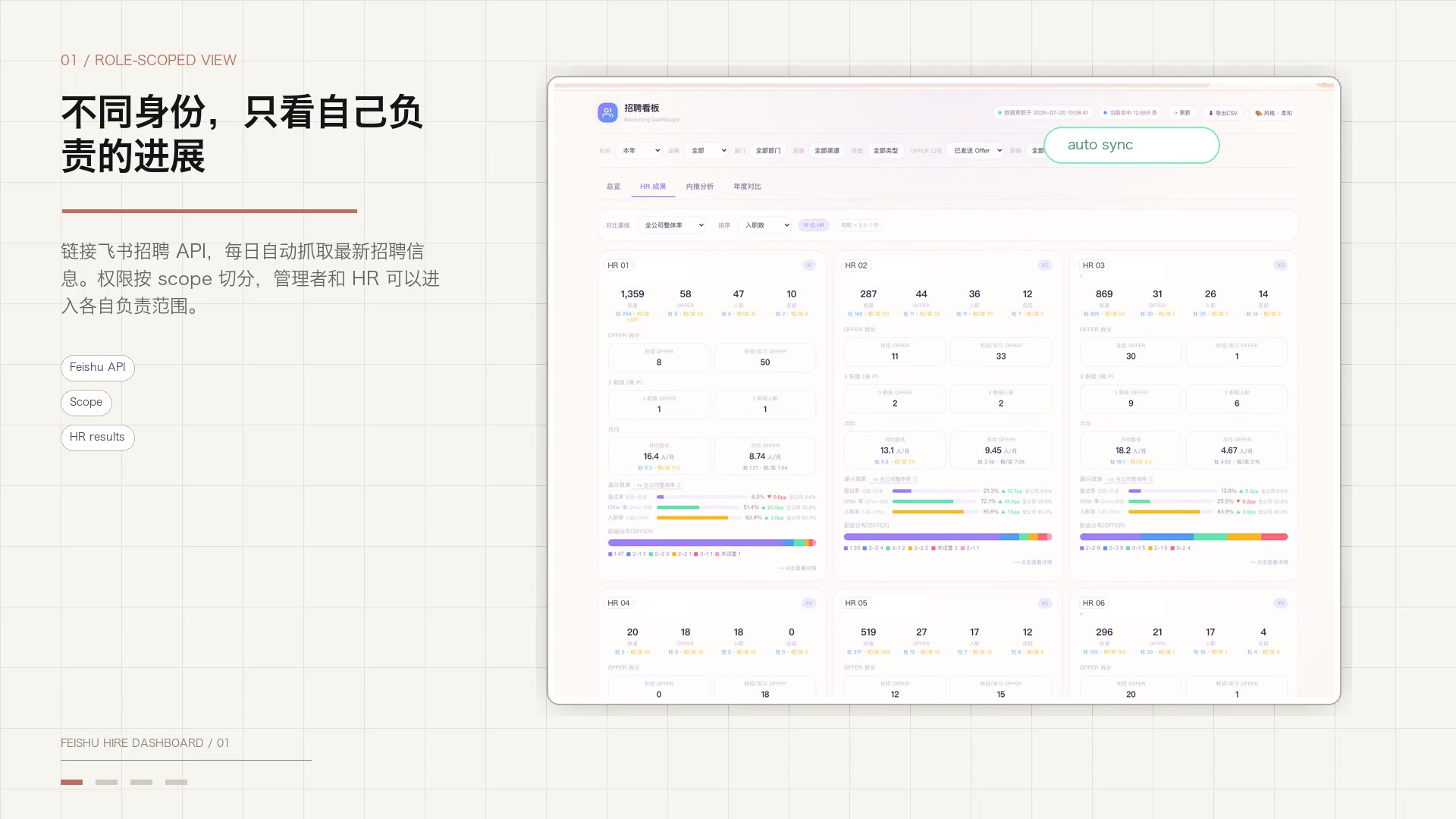 Feishu Hire Dashboard · 招聘数据看板 项目截图